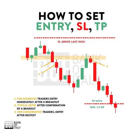 How To Set Entry Sl Tp Forex Trading Quotes Trading Charts Stock