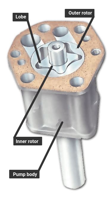 Checking the oil pump | How a Car Works