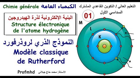 Structure électronique de l atome d hydrogène 01 modèle Rutherford