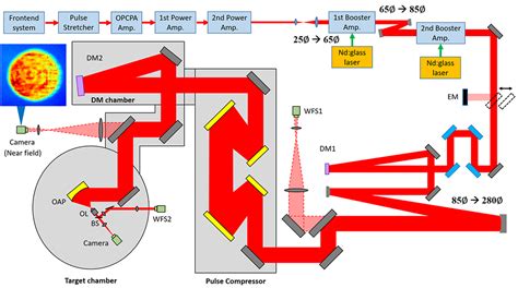 Whats The Biggest Laser In The World Extremetech