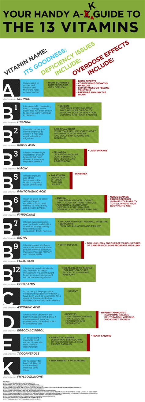 Printable Vitamin Chart