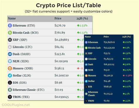 Cryptocurrency Widgets Price Ticker Coins List