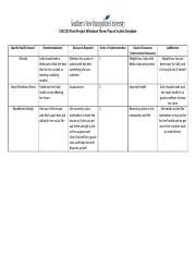 Che Milestone Three Plan Of Action Template Docx Che Final