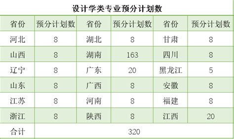 长沙理工大学2023年艺术类专业招生简章 —湖南站—中国教育在线