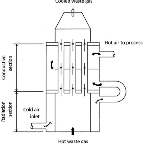 Air Preheater Layout Showing Air Movement 31 Download Scientific