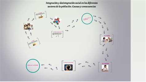 Integracion Y Desintegracion Social En Los Diferentes Sector By