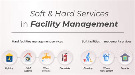 Soft Hard Services In Facility Management