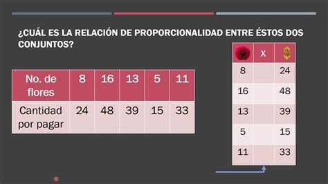 Factor Constante De Proporcionalidad Youtube