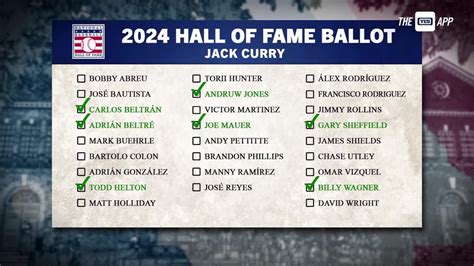 Jack Curry Reveals Hall Of Fame Ballot Youtube