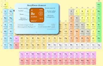 Valency of First 30 Elements of Periodic Table (List Inside)