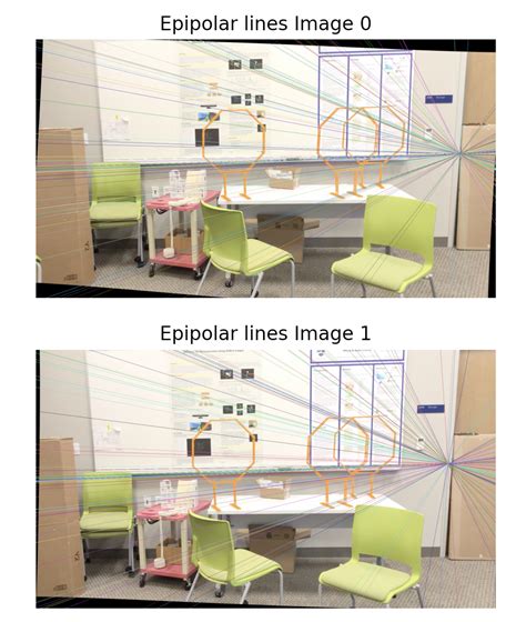 GitHub - sumedhreddy90/Stereo-Vision-System-Depth-Estimation ...