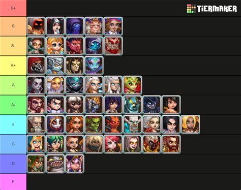 Hero Wars Characters Tier List (Community Rankings) - TierMaker