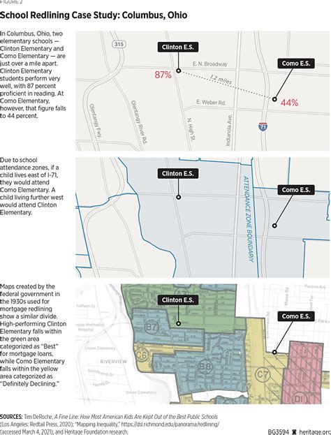 Housing Redlining And Its Lingering Effects On Education Opportunity The Heritage Foundation