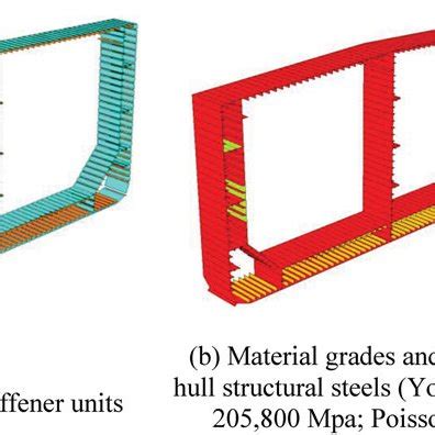 Stress Distribution Of An Elastic Plastic Rectangular Beam Under A An