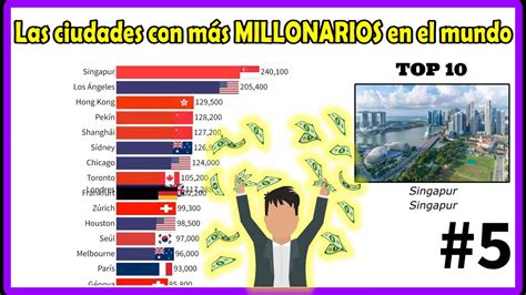 Las ciudades con más MILLONARIOS en el mundo YouTube