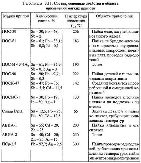 Припой для пайки: виды, марки, характеристики