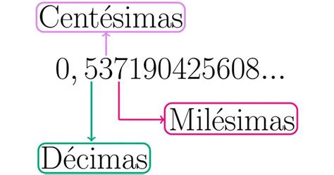 3 24 Como Se Lee Los Numeros Decimales Brainly Lat