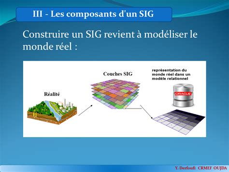 Introduction au Systèmes dinformations géographiques SIG Très Facile