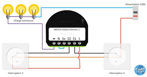 carte Déguisé Substantiellement micro module va et vient Pérégrination