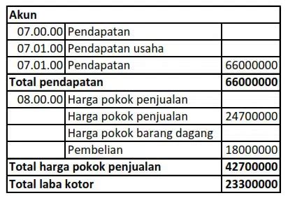 5 Contoh Pembukuan Usaha Sederhana Dan Mudah Dipahami