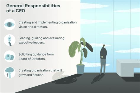 What Are The 5 Roles And Responsibilities Of Executive Free Word Template