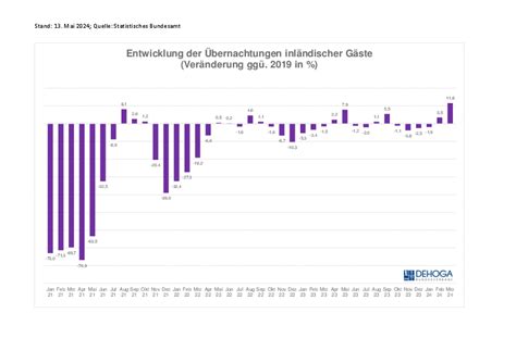 DEHOGA Bundesverband Übernachtungszahlen