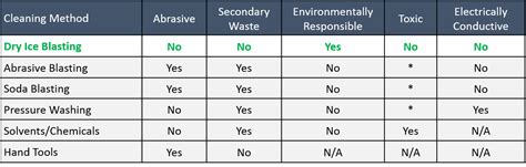 The Definitive Guide To Dry Ice Blasting