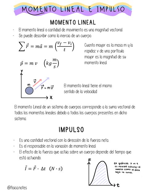 Resumen Momento Lineal E Impulso Fisica El Momento Lineal O Cantidad