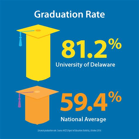 university  delaware english language institute