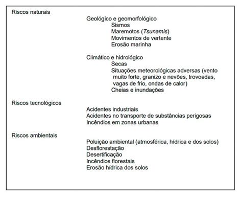 Riscos Naturais Cheias Tempestades E Deslizamentos Rtp Ensina