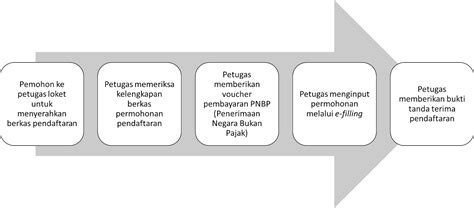 Cara Mendapatkan Sertifikat Hak Cipta Simak Syarat Dan Alur