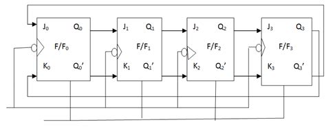 Design 4 Bit Johnson Counter Using Jk Flip Flop Explain Its Operation