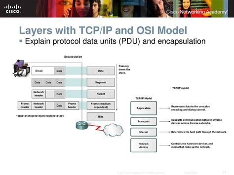 Communicating Over The Network Ppt Download