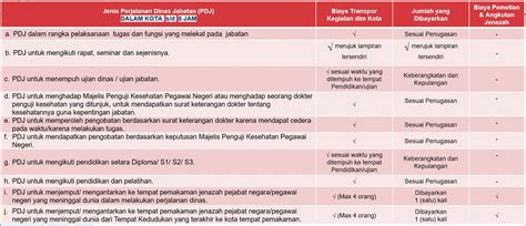 Ketentuan Perjalanan Dinas Dalam Negeri