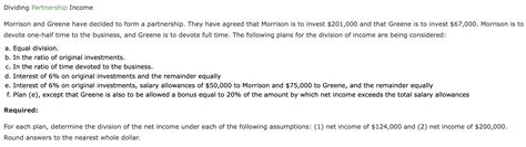 Solved Dividing Partnership Income Morrison And Greene Have Chegg