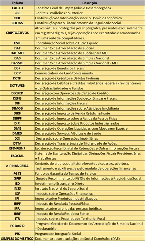 Agenda Tribut Ria De Mar O De Rocha Consulte