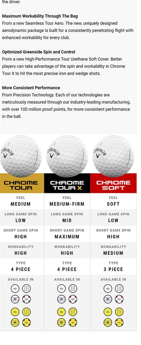 Buy Callaway Chrome Tour X Golf Balls White