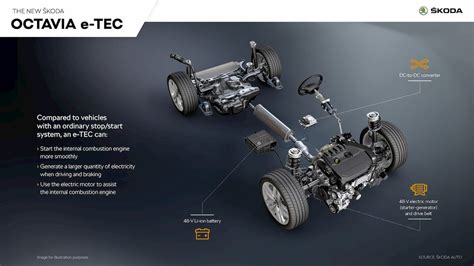 India-bound 2021 Skoda Octavia's mild-hybrid system explained