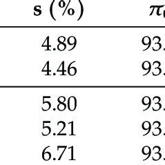 Performance for all T2S3 (Class A). | Download Scientific Diagram
