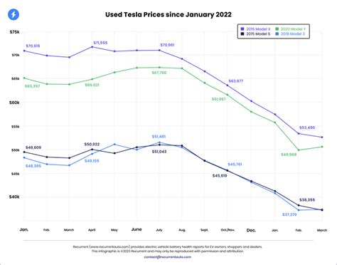 Cu L Es El Precio Actual De Las Acciones De Tesla