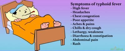 Typhoid: Symptom and Causes - mTatva Health-PIE