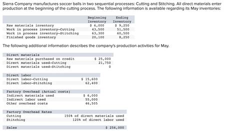 Solved Sierra Company Manufactures Soccer Balls In Two Chegg