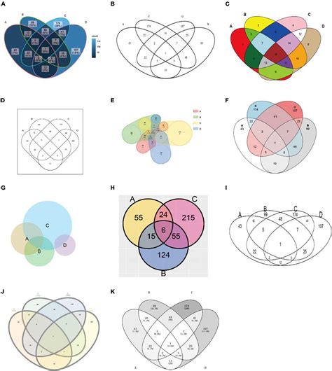 Euler Diagram With Proportional Size Generator Proportional