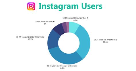 Instagram Influencer Marketing 2023 Ultimate Guide