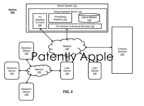 Apple Invents Siri for Home Automation - Patently Apple