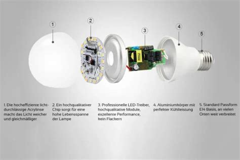 Miboxer Rgb Cct Lampe E W Ghz Wifi Ready Parcolux Led