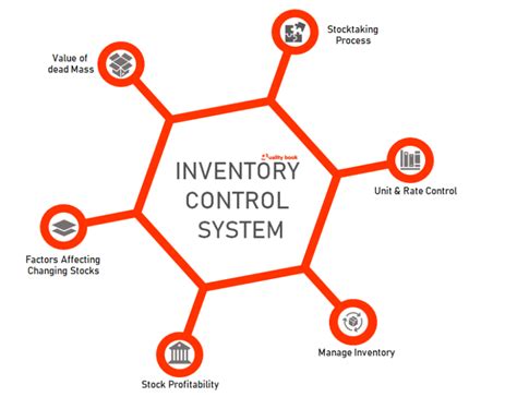 What is an inventory control system?