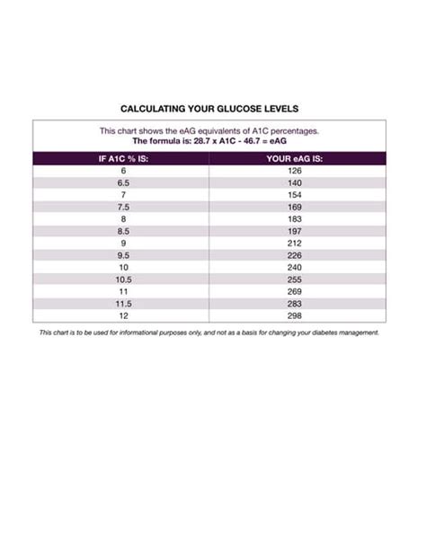 Glucose Chart | PDF | Free Download