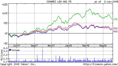 ETF Update: Bond ETFs, Foreign Currency ETFs, Mid-Cap ETFs | Seeking Alpha