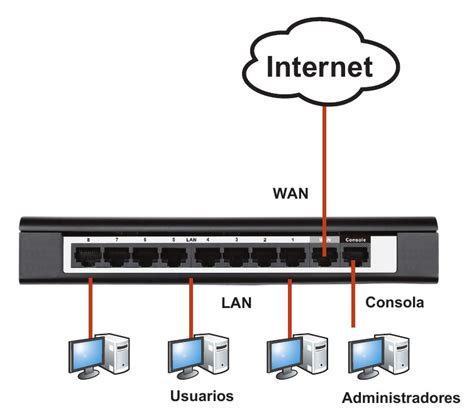 D Link DSR 150 8 Port Fast Ethernet VPN Router Quick Start Guide